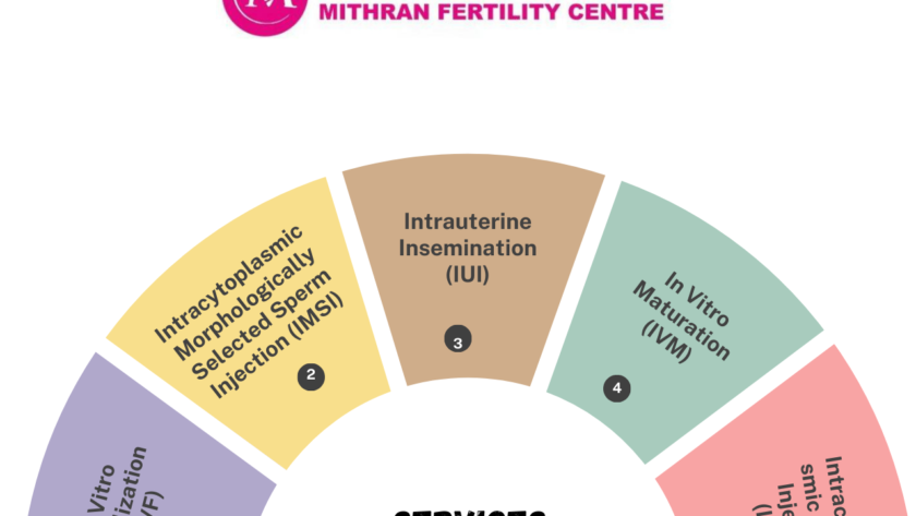 Mithran Fertility Centre